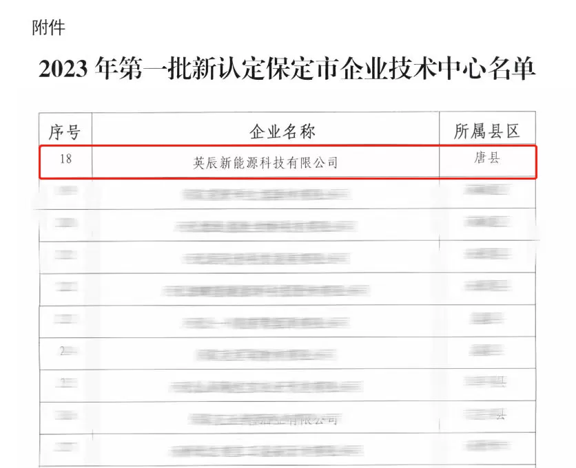 新闻速递 | 英辰新能源入选2023第一批新认定保定市企业技术中心