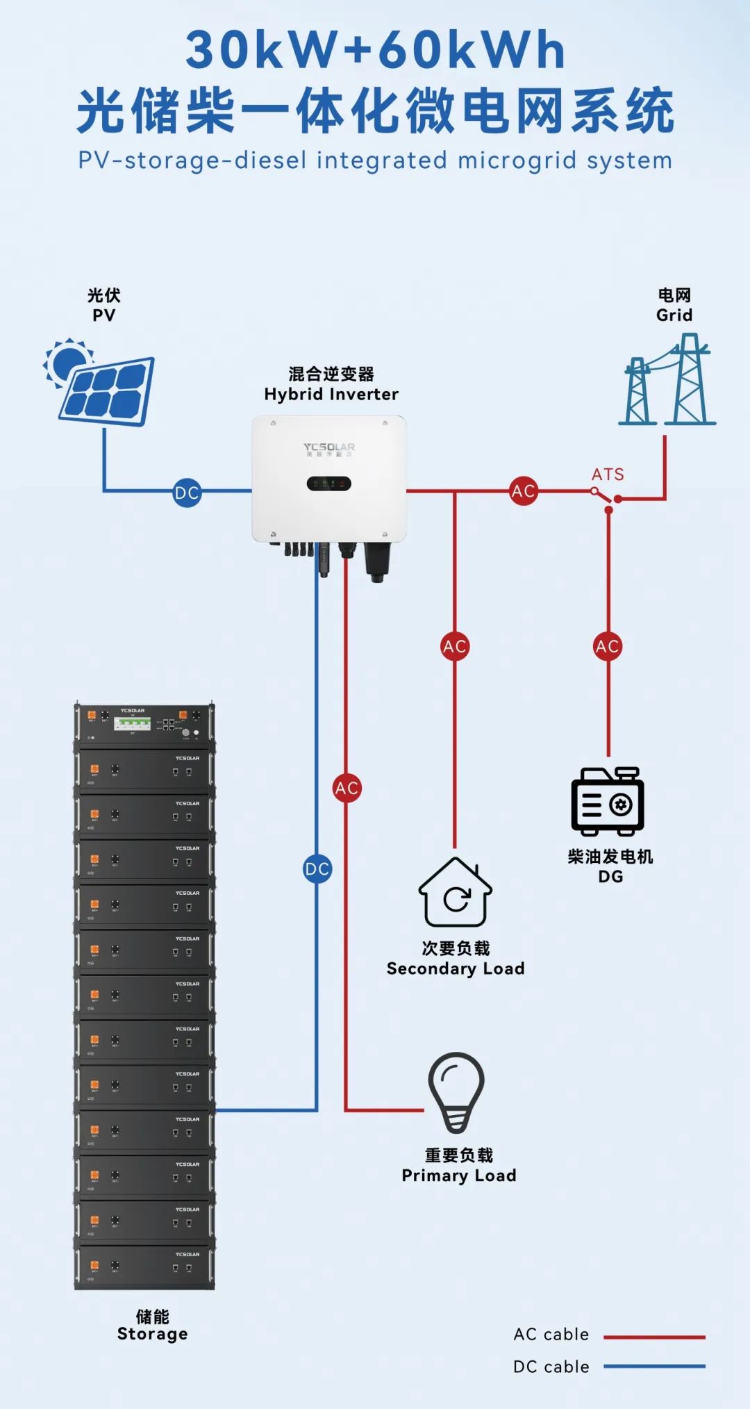 YC Solar's full-scenario green power solution debuts at the 4th China-Africa Economic and Trade Expo